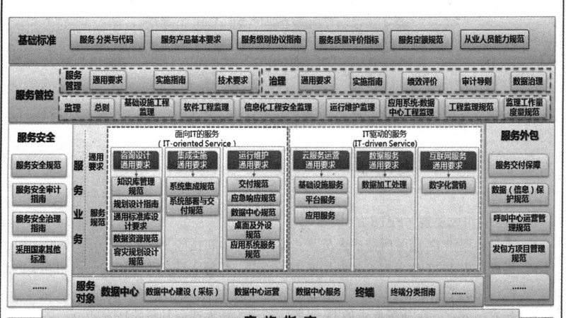 成都信息系统集成解决方案：解析其优缺点与选择要点