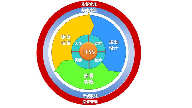 机房综合布线注意事项