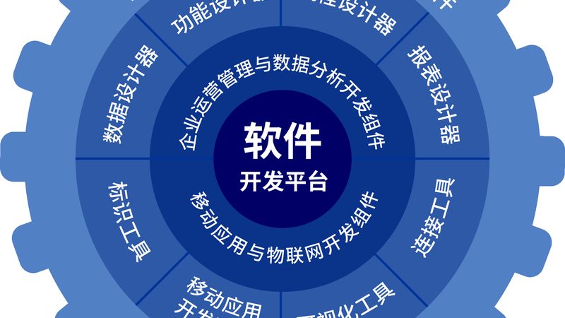 企业运维故障处理的关键环节与优化思路